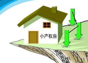 今年購(gòu)房警示 這四類(lèi)房產(chǎn)風(fēng)險(xiǎn)高，購(gòu)買(mǎi)前需謹(jǐn)慎評(píng)估