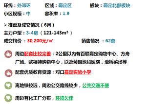 上海房地產(chǎn)估價(jià) 專(zhuān)業(yè)評(píng)估機(jī)構(gòu)的價(jià)值與選擇